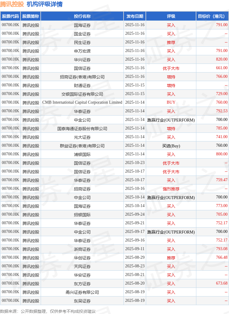 开源证券：维持腾讯控股(00700.HK)“买入“评级 AI应用深化驱动新老游戏成长
