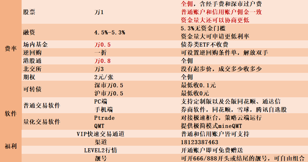炒股开户哪家券商最好？炒股开户的具体流程和步骤