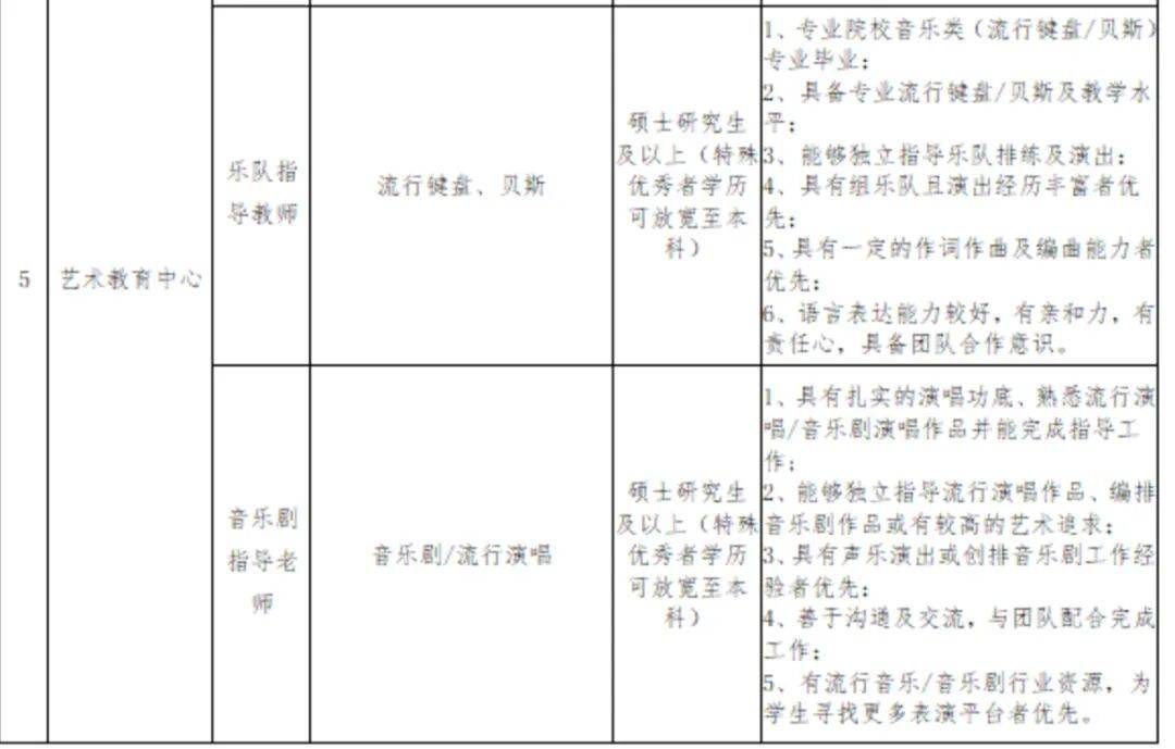 晋中信息学院2025年工作人员招聘简章