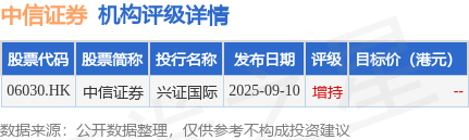 中信证券(06030.HK)：中信证券国际为CSI MTN Limited发行的5086.70万美元中期票据提供担保