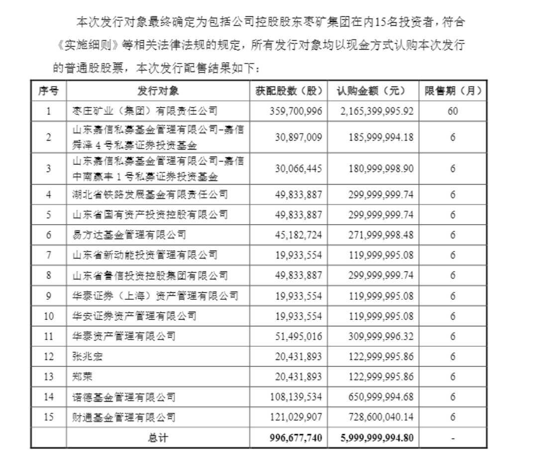 60亿！中泰证券再融资完成