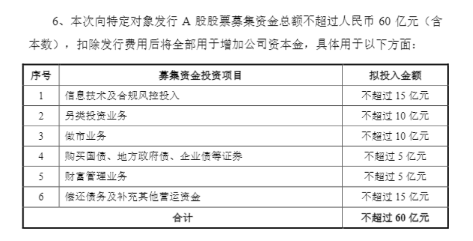 60亿！中泰证券再融资完成