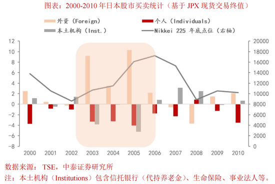中泰证券：居民资金会否缺席明春行情？