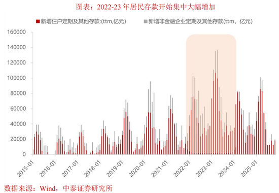 中泰证券：居民资金会否缺席明春行情？