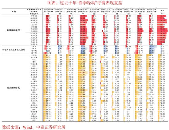 中泰证券：居民资金会否缺席明春行情？