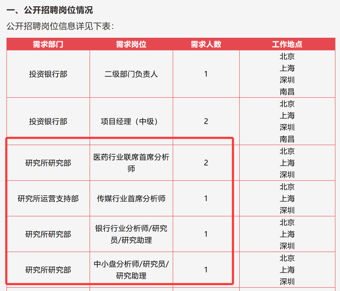 包括首席分析师，国盛证券研究所公开招聘