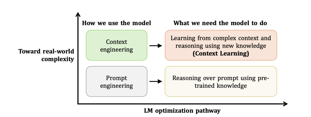 姚顺雨腾讯首篇论文：给AI下半场指路“上下文学习”