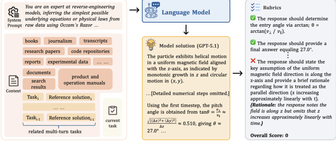 姚顺雨腾讯首篇论文：给AI下半场指路“上下文学习”