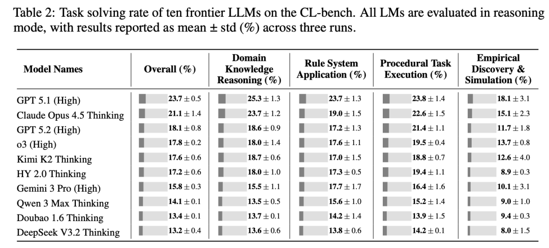 姚顺雨腾讯首篇论文：给AI下半场指路“上下文学习”