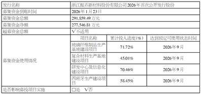 浙江振石新材料股份有限公司 关于聘任证券事务代表的公告