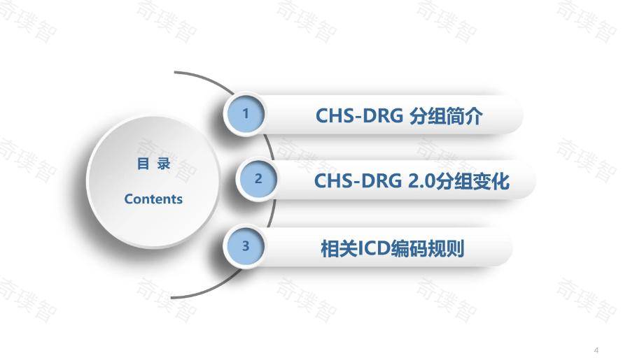 CHS-DRG2.0分组优化和相关ICD编码规则