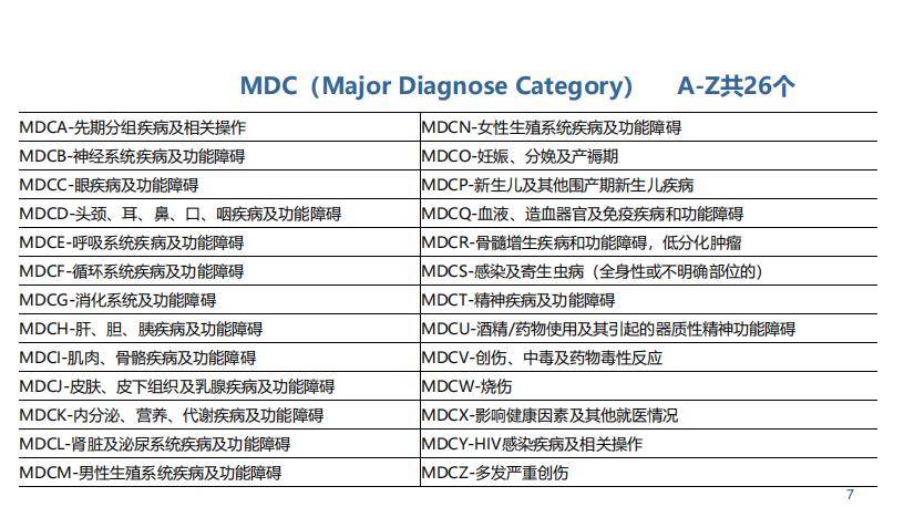 CHS-DRG2.0分组优化和相关ICD编码规则