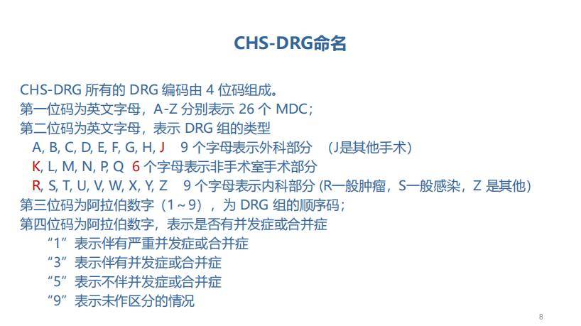 CHS-DRG2.0分组优化和相关ICD编码规则