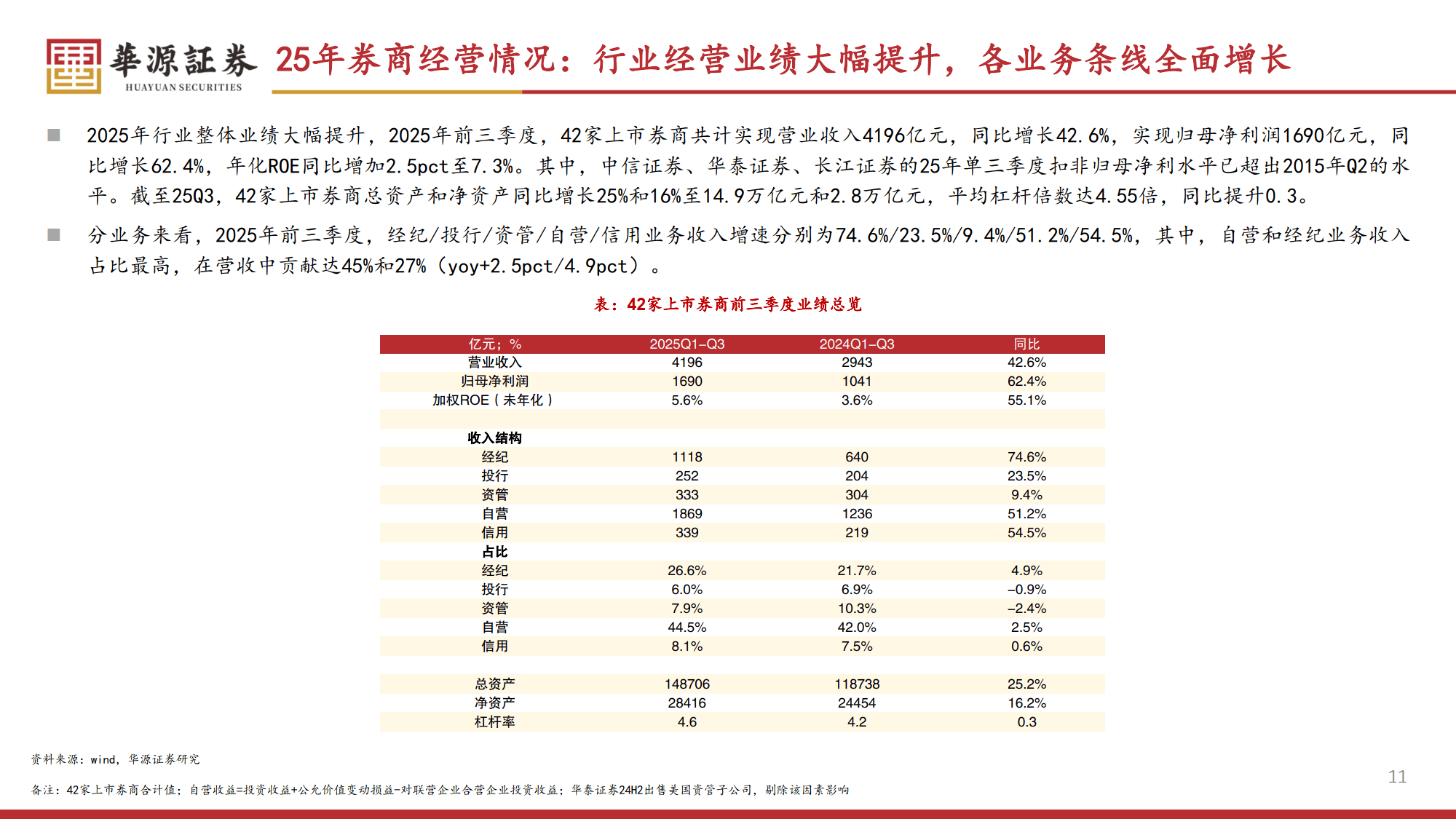 2026年证券行业策略报告：券商新周期：盈利上行、格局进化与低估值修复-华源证券