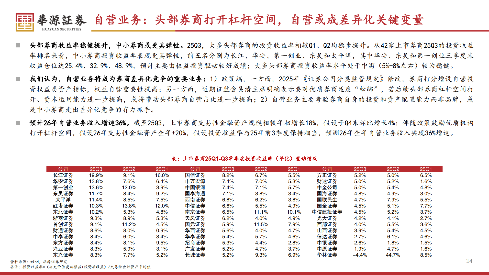 2026年证券行业策略报告：券商新周期：盈利上行、格局进化与低估值修复-华源证券