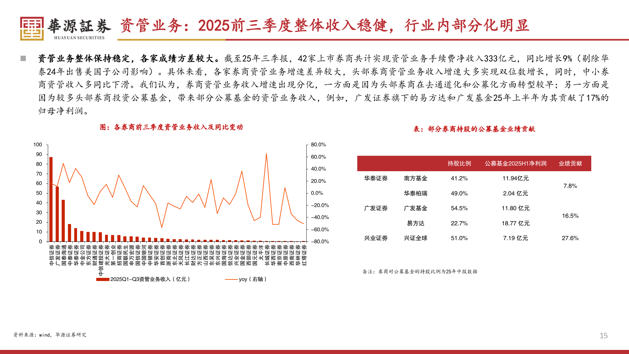 2026年证券行业策略报告：券商新周期：盈利上行、格局进化与低估值修复-华源证券