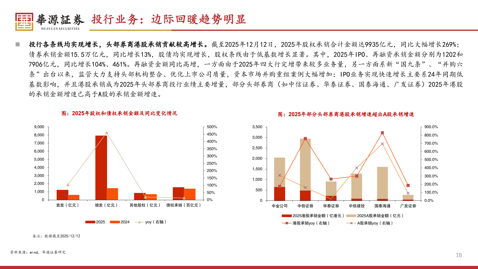2026年证券行业策略报告：券商新周期：盈利上行、格局进化与低估值修复-华源证券