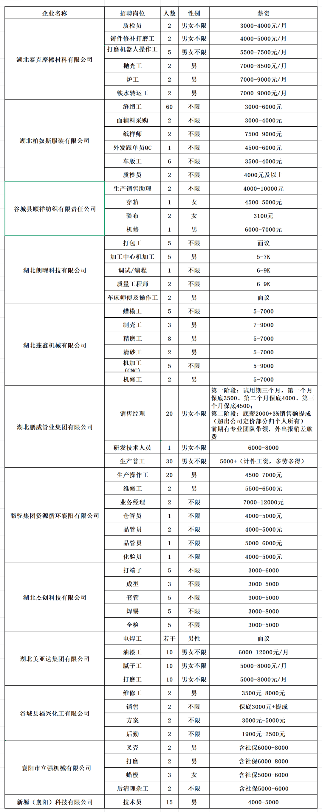 2026年谷城经济开发区精准扶贫易地搬迁专场招聘会预告