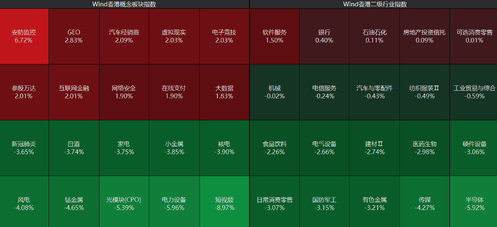 沪指年内“四失”4000点，半导体产业链逆势活跃，四大行尾盘拉升，快手下挫12%领跌科网股