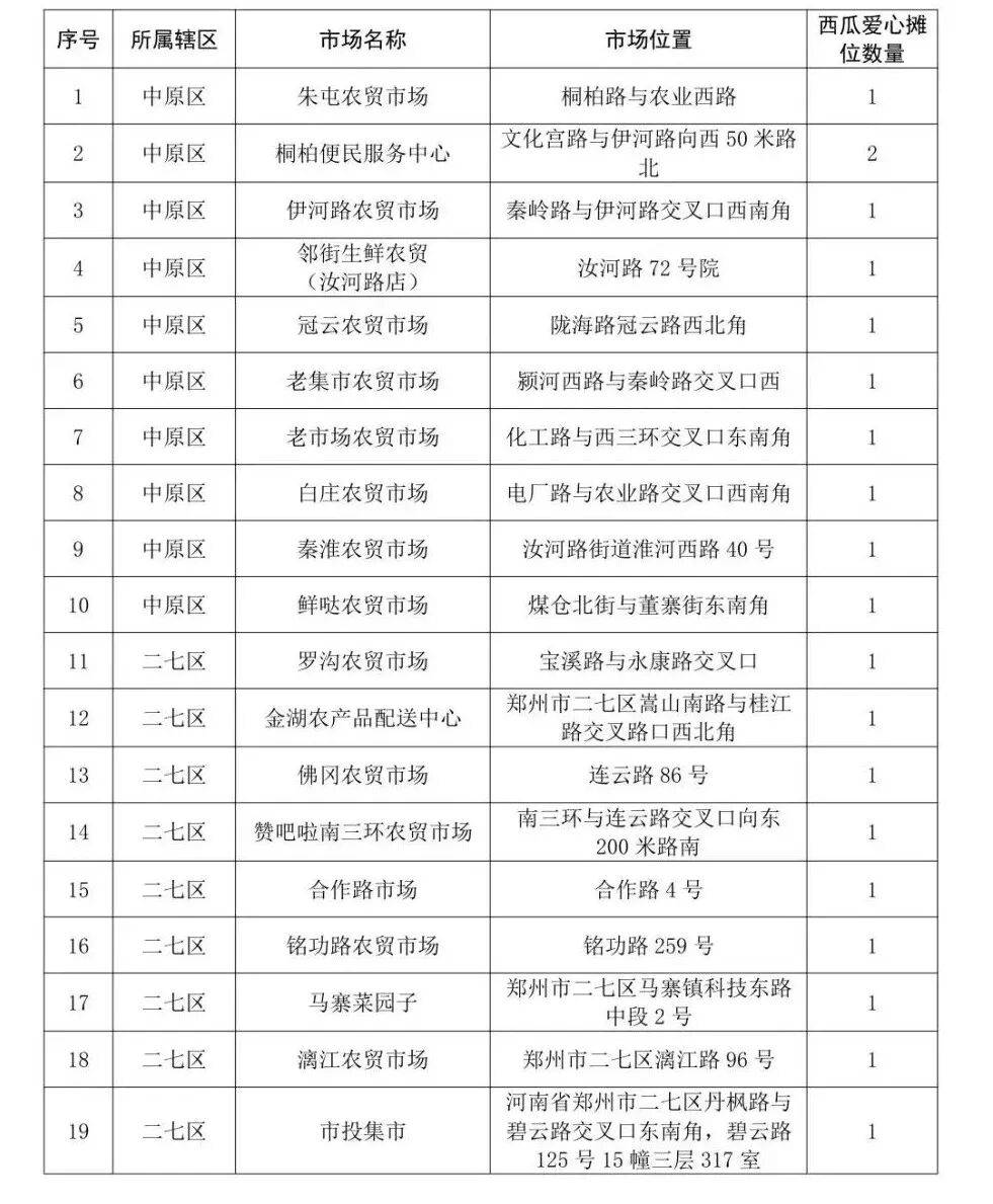 男子从河南买18吨西瓜到北京售卖，8毛一斤一天半就卖完；当事人：同品质的瓜在北京卖1.5-2元，很多北京市民说瓜甜、吃出了小时候的味道