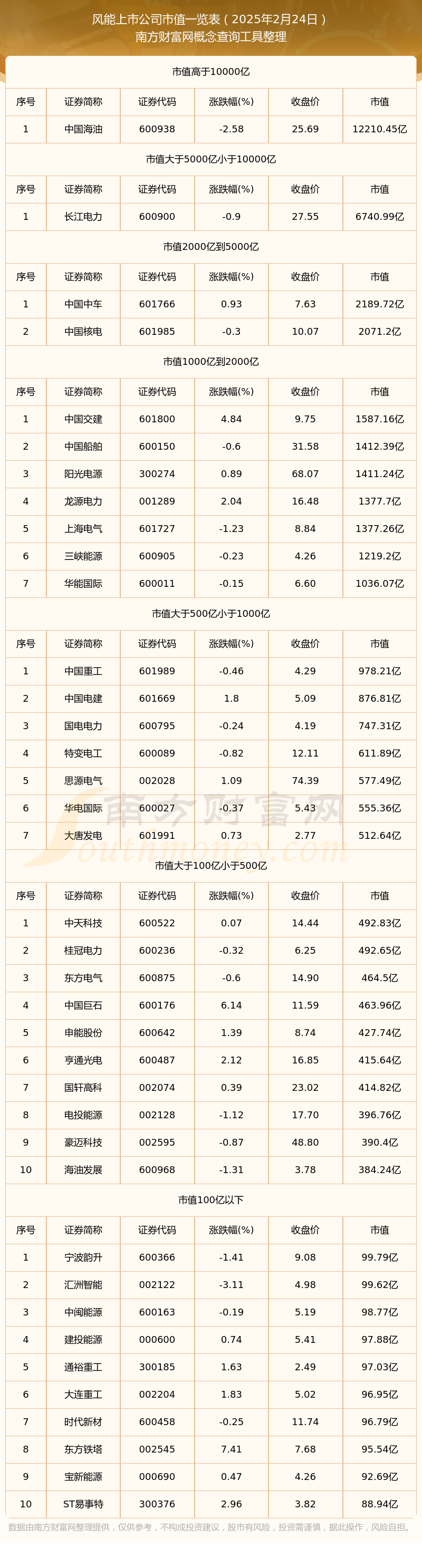 天风证券排名(天风证券资管排名)