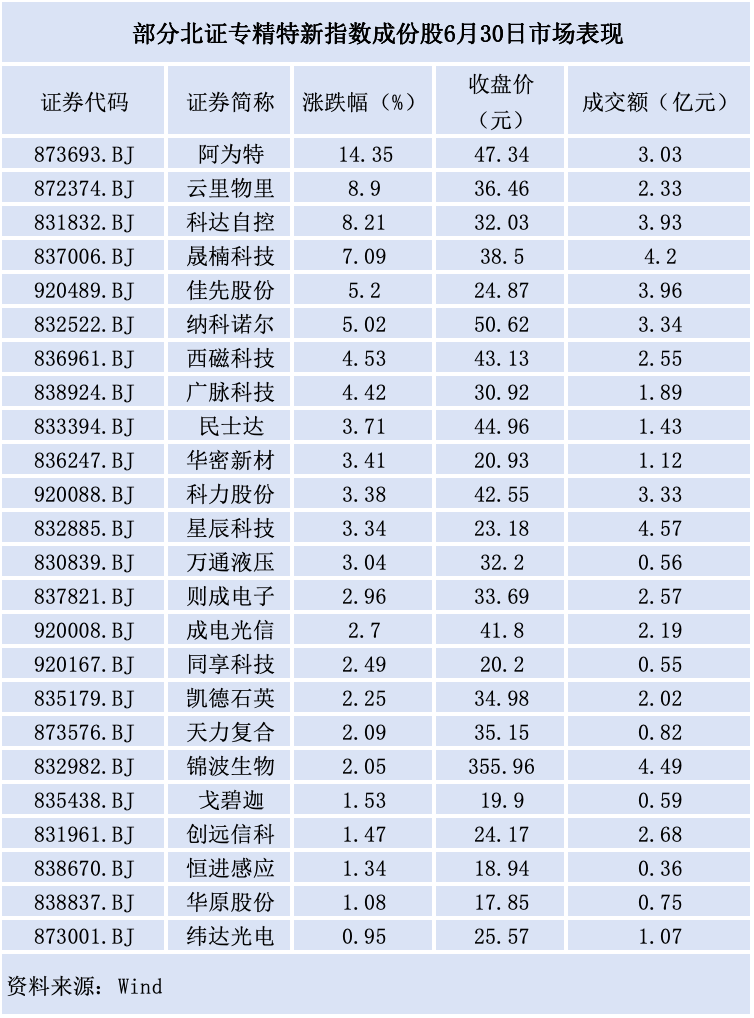 证券指数代码(证券指数代码是多少8字开头是什么指)