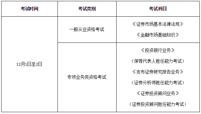 证券从业真题及答案(证券从业资格考试真题答案东奥会计在线)