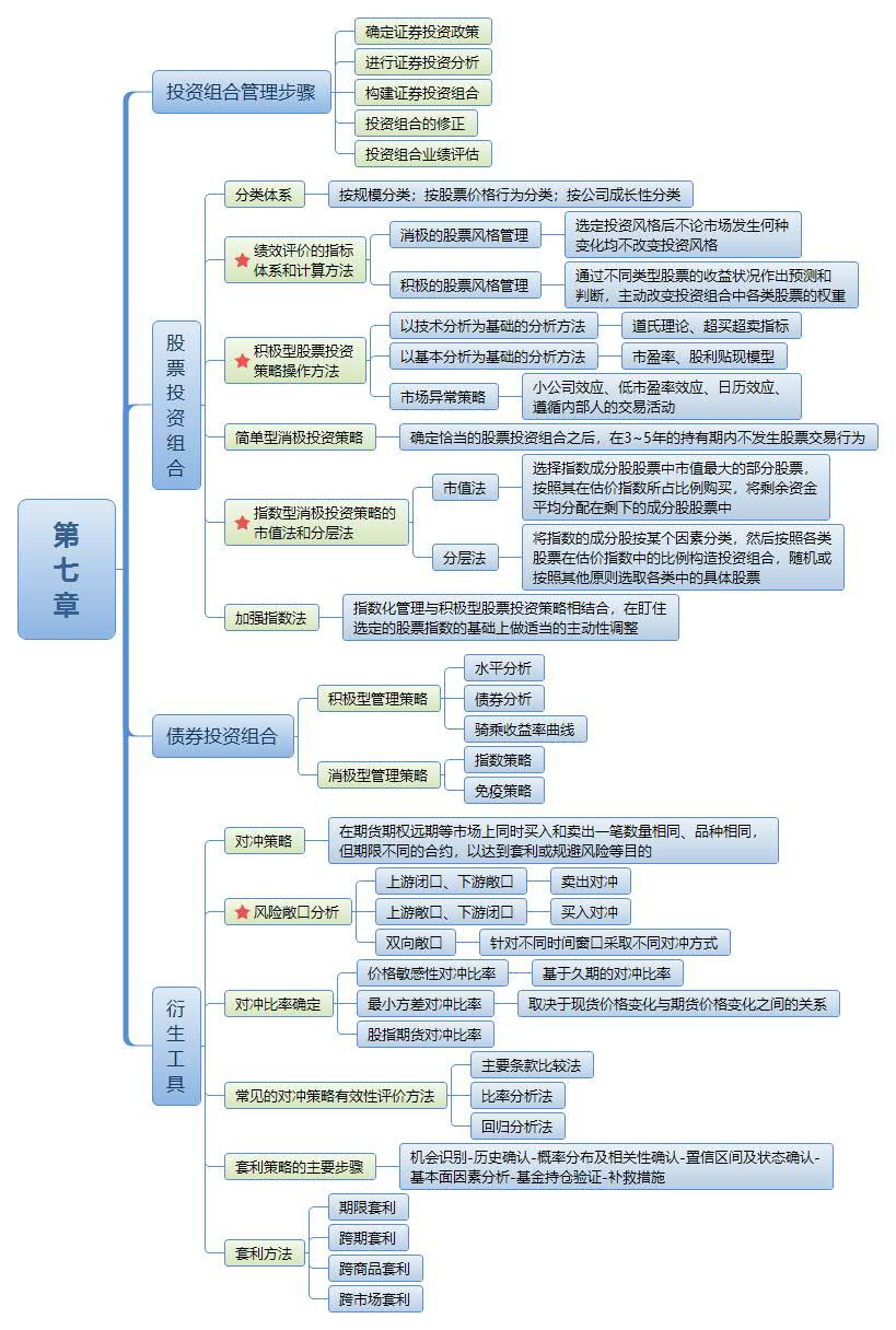 证券从业真题及答案(证券从业资格考试真题答案东奥会计在线)
