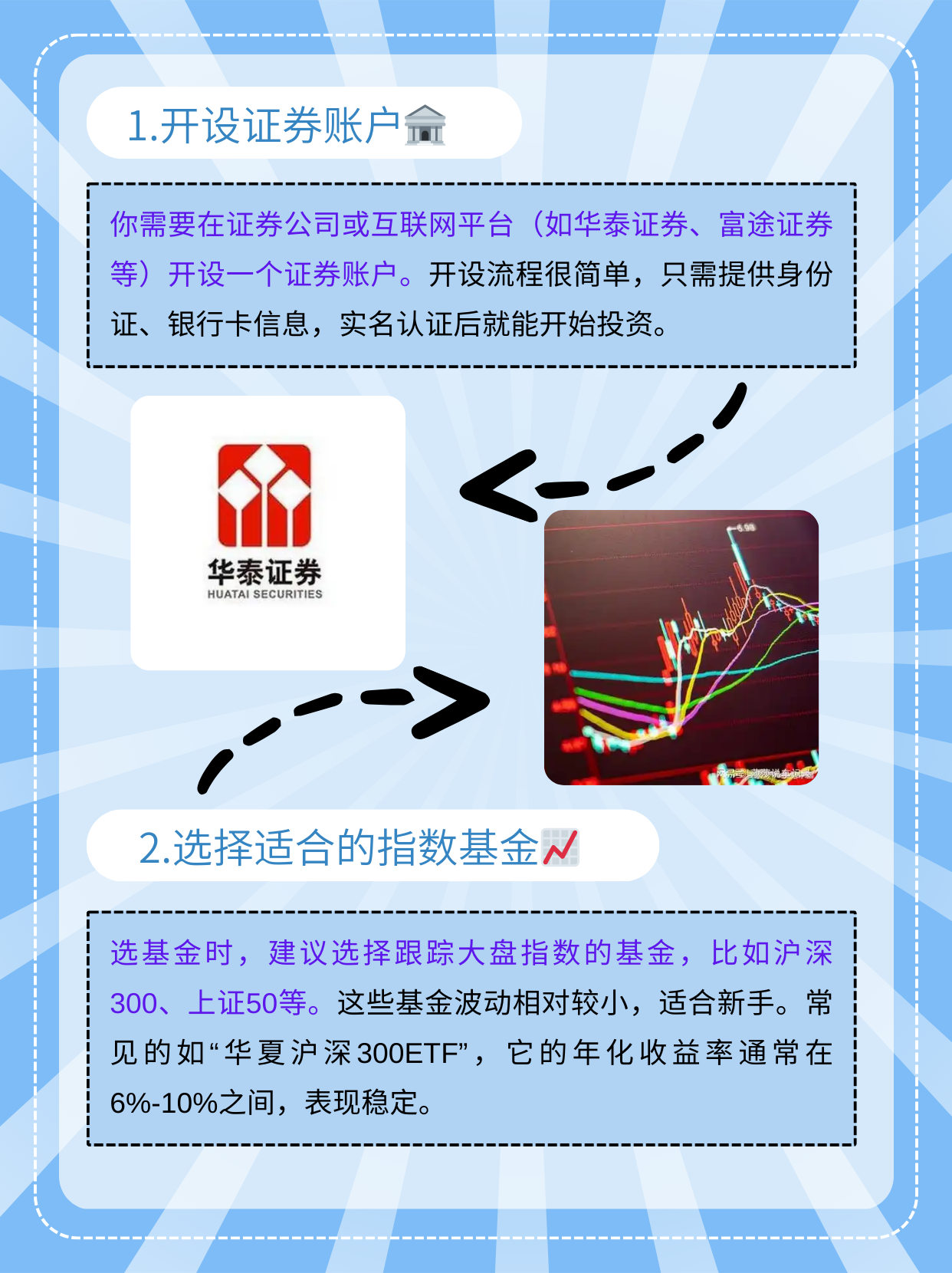 如何买证券(想要买证券怎么操作)