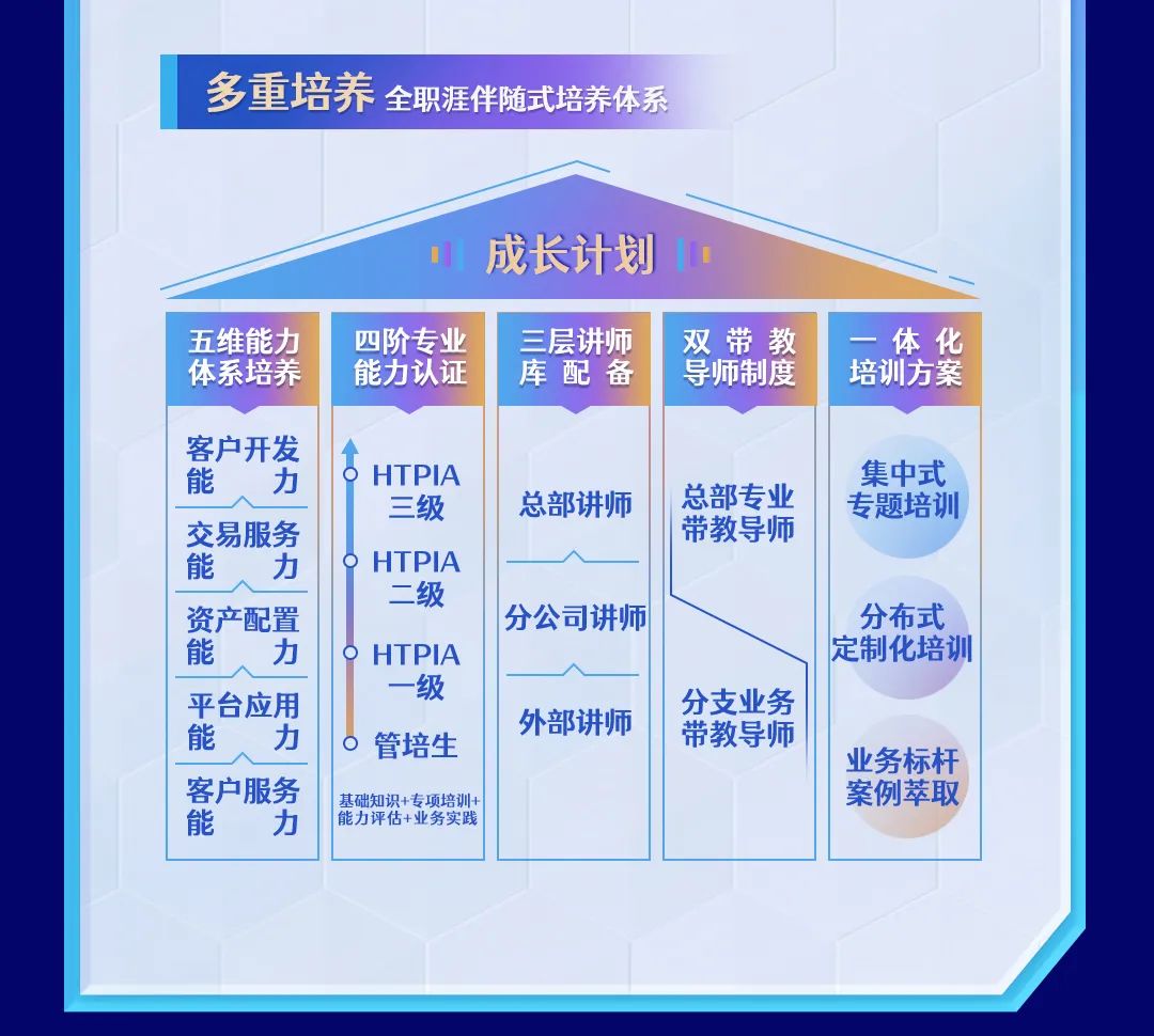 华泰证券校招(华泰证券校招录取名单公示)