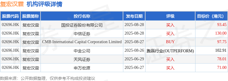 天风证券排名(天风证券排名多少位)