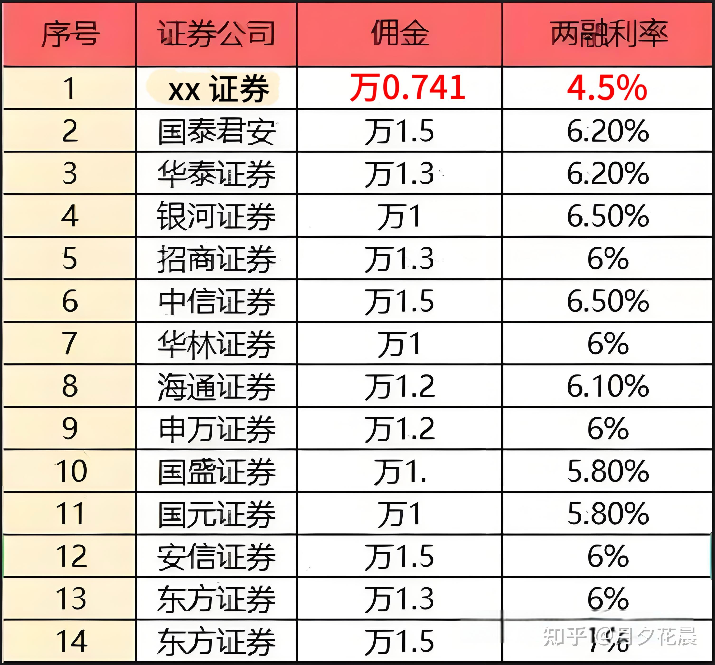 低佣金证券公司(低佣金证券公司推荐)