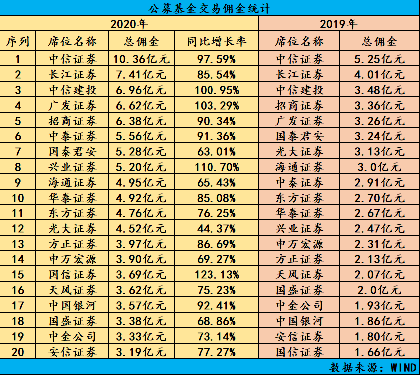 招商证券手续费多少(招商证券手续费多少个点)