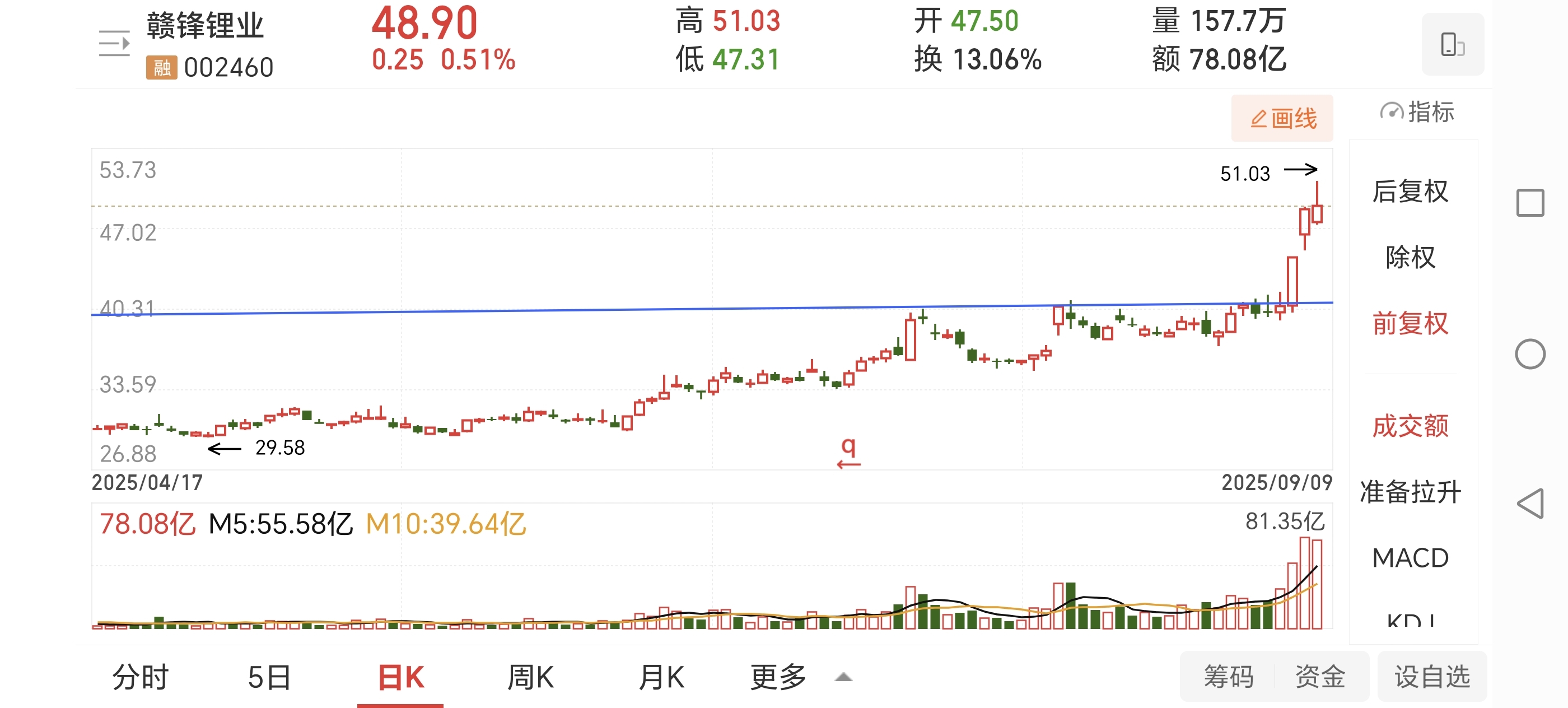 西藏东方财富证券(西藏东方财富证券待遇)