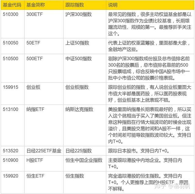 证券投资基金分类(证券投资基金常见类型)