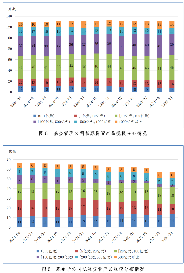 证券投资基金分类(证券投资基金常见类型)