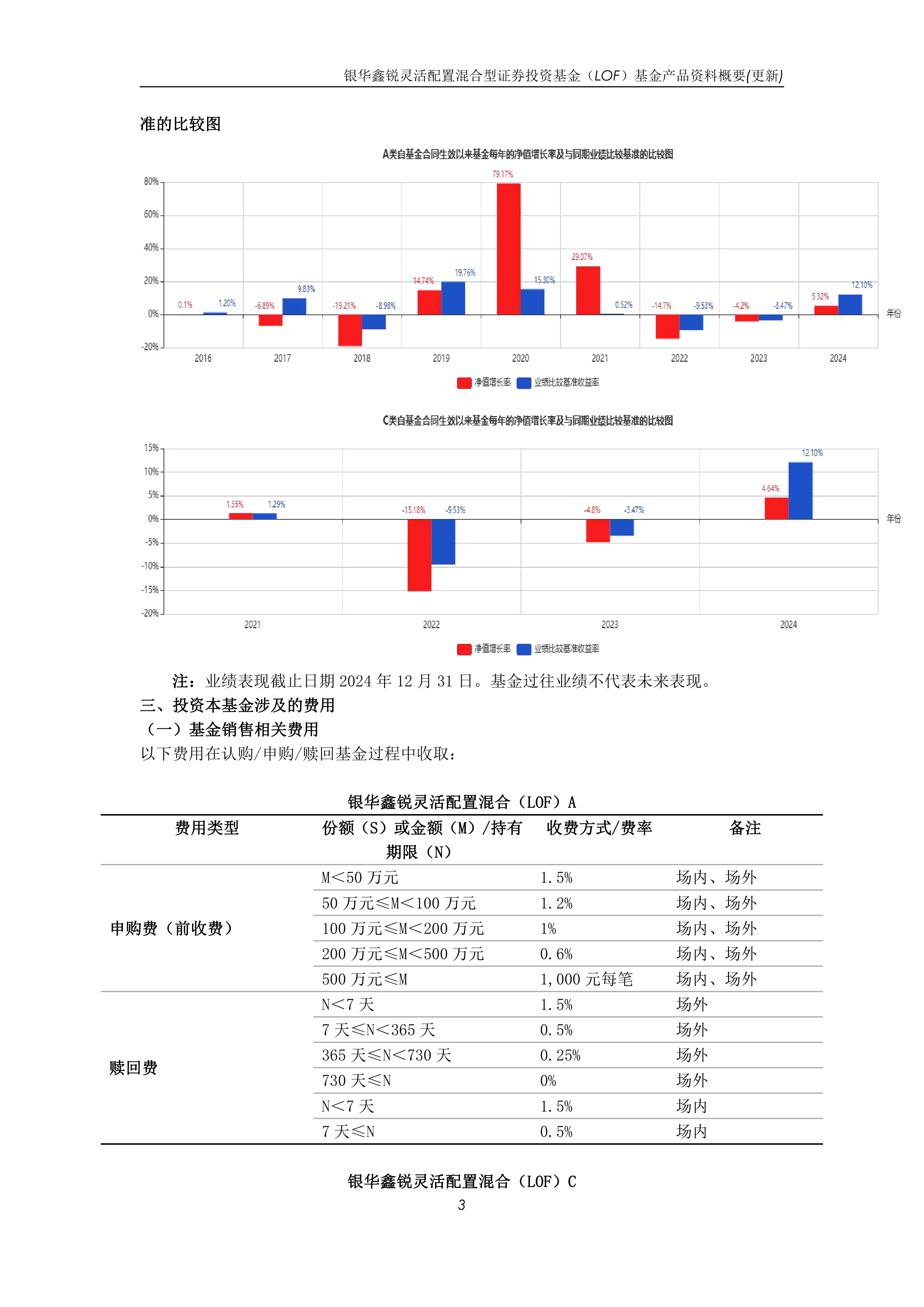 证券投资基金分类(证券投资基金的主要种类)