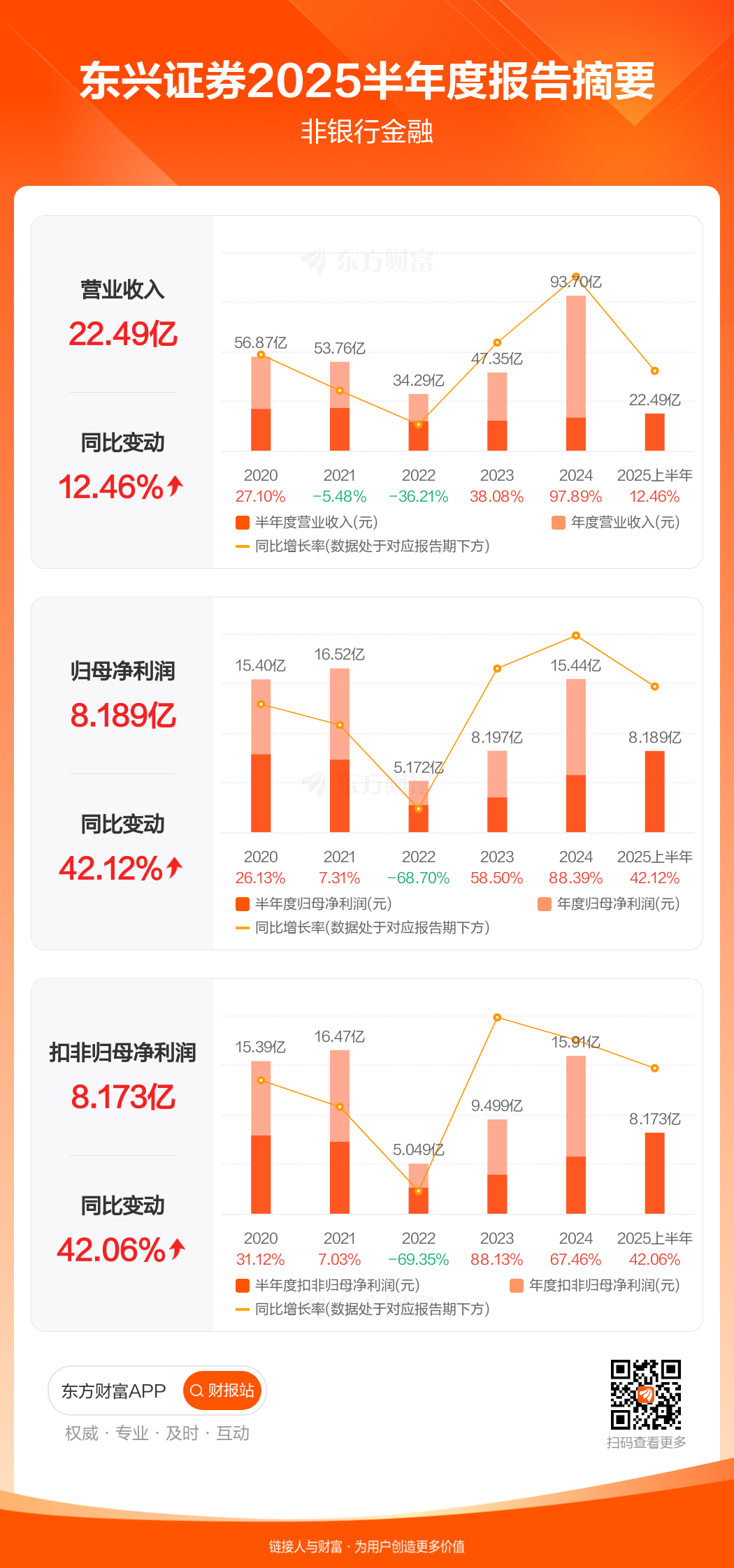 东兴证券超强版下载(东兴证券超强版下载v810)