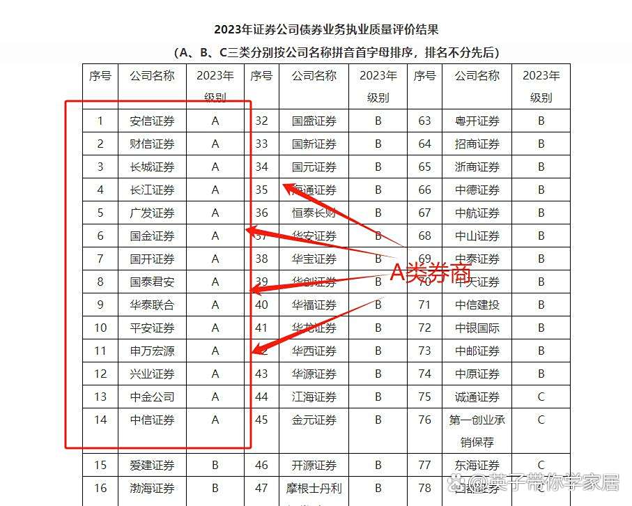 证券公司比较好(股票开户选择哪个证券公司比较好) 证券公司比较好(股票开户选择哪个证券公司比较好)