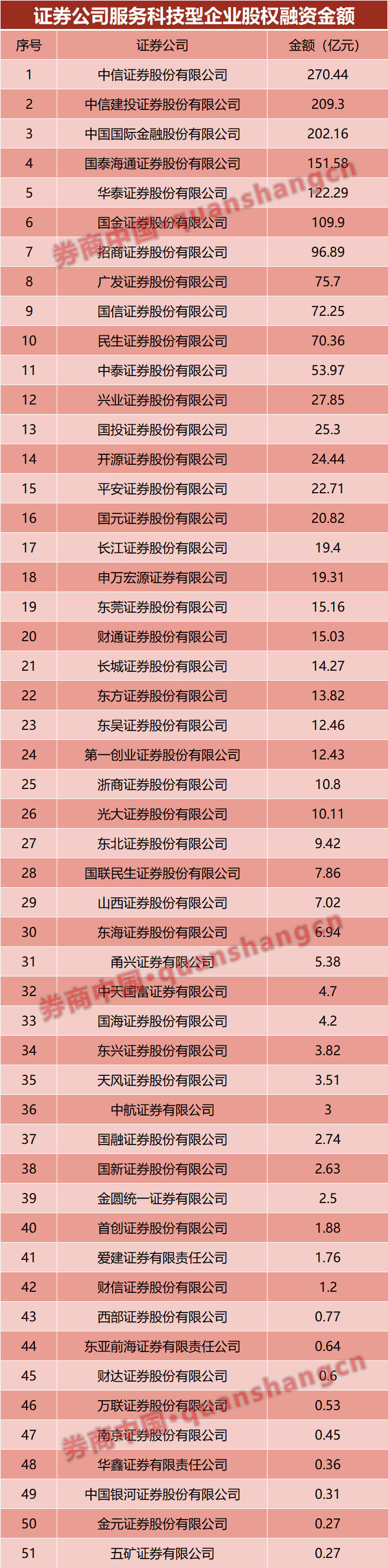 证券号是什么(证券是什么行业) 证券号是什么(证券是什么行业)