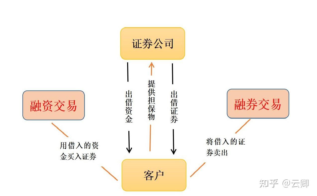 证券转户流程(证券转户的流程)