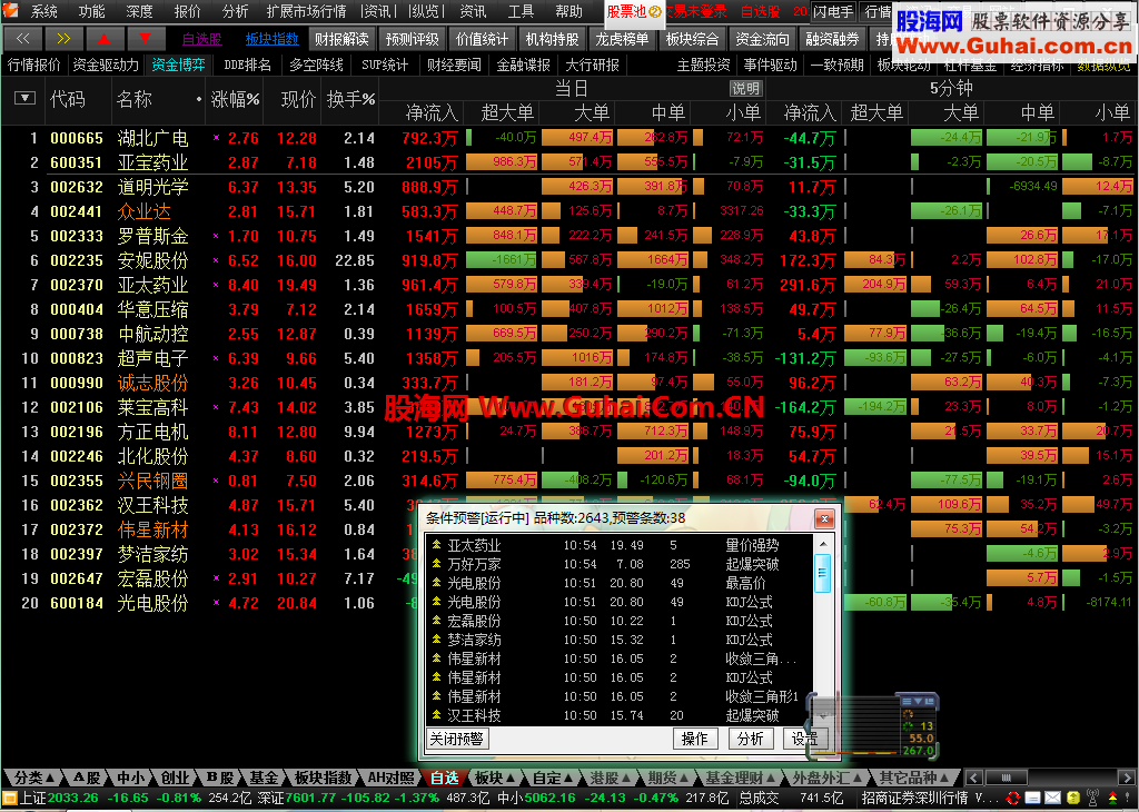 华泰证券专业版下载(华泰证券专业版二软件下载) 华泰证券专业版下载(华泰证券专业版二软件下载)
