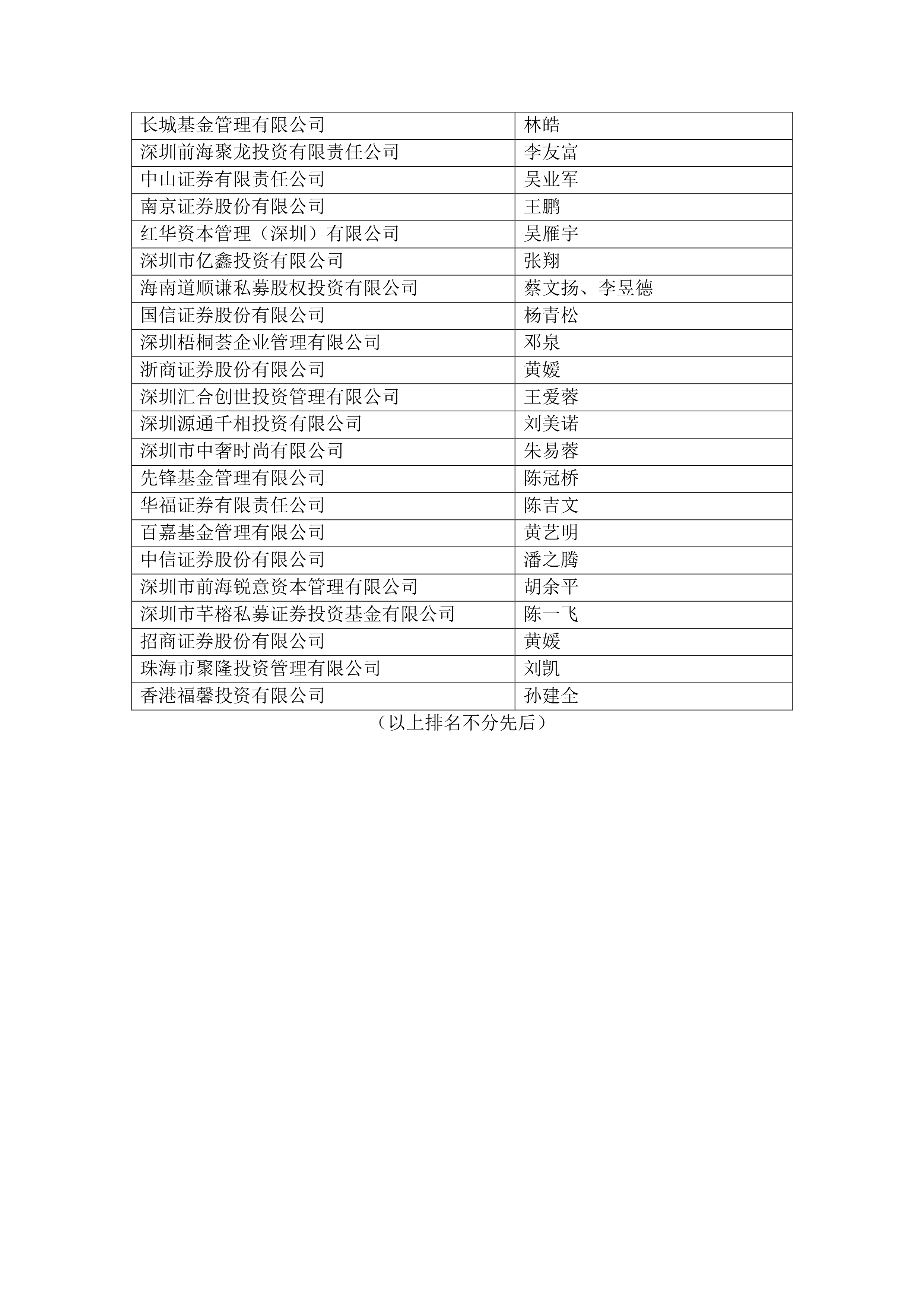 证券从业人员公示(证券从业人员公示查询平台官网首页) 证券从业人员公示(证券从业人员公示查询平台官网首页)