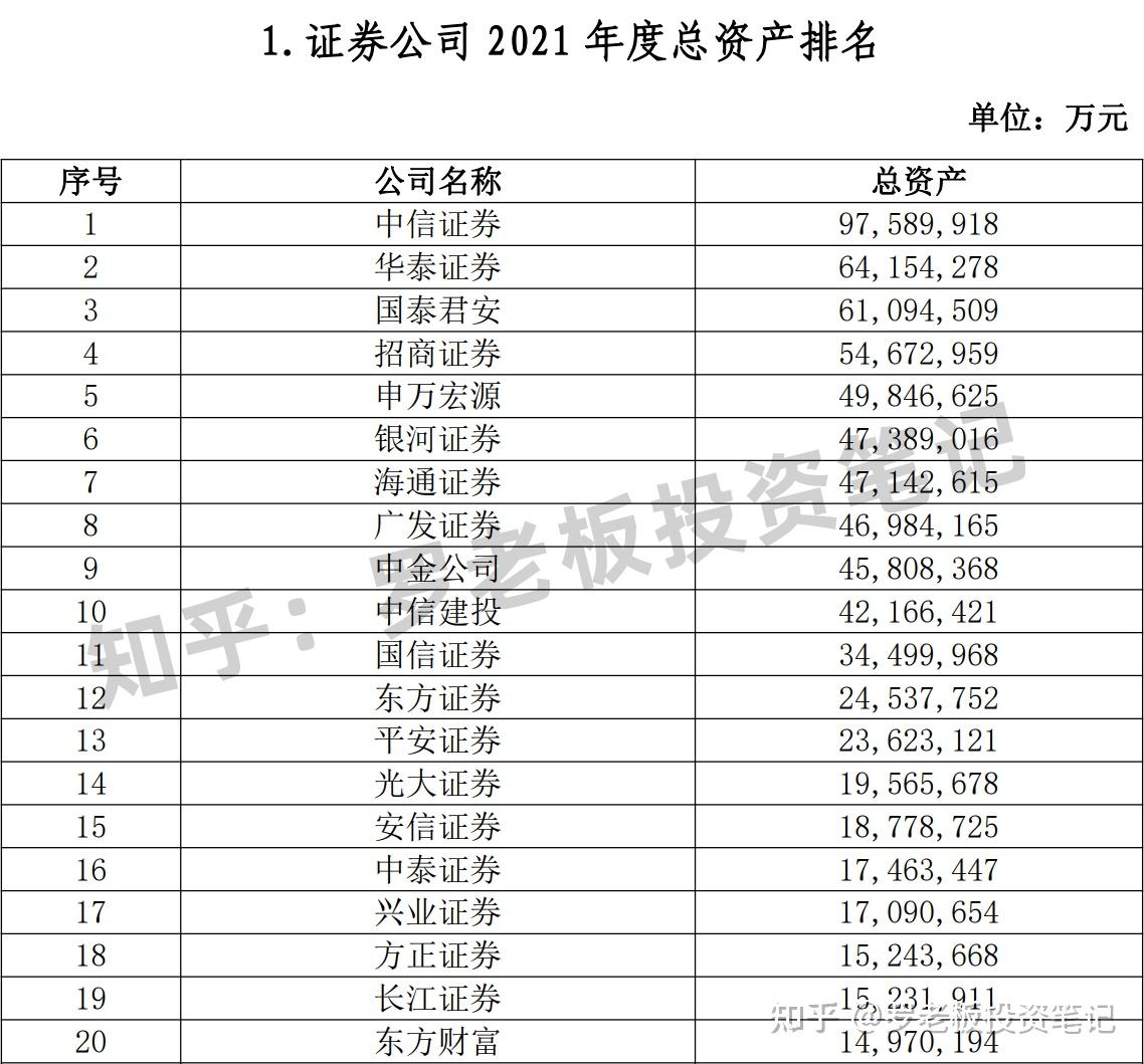 证券佣金哪家最低(哪个证券佣金费最低) 证券佣金哪家最低(哪个证券佣金费最低)