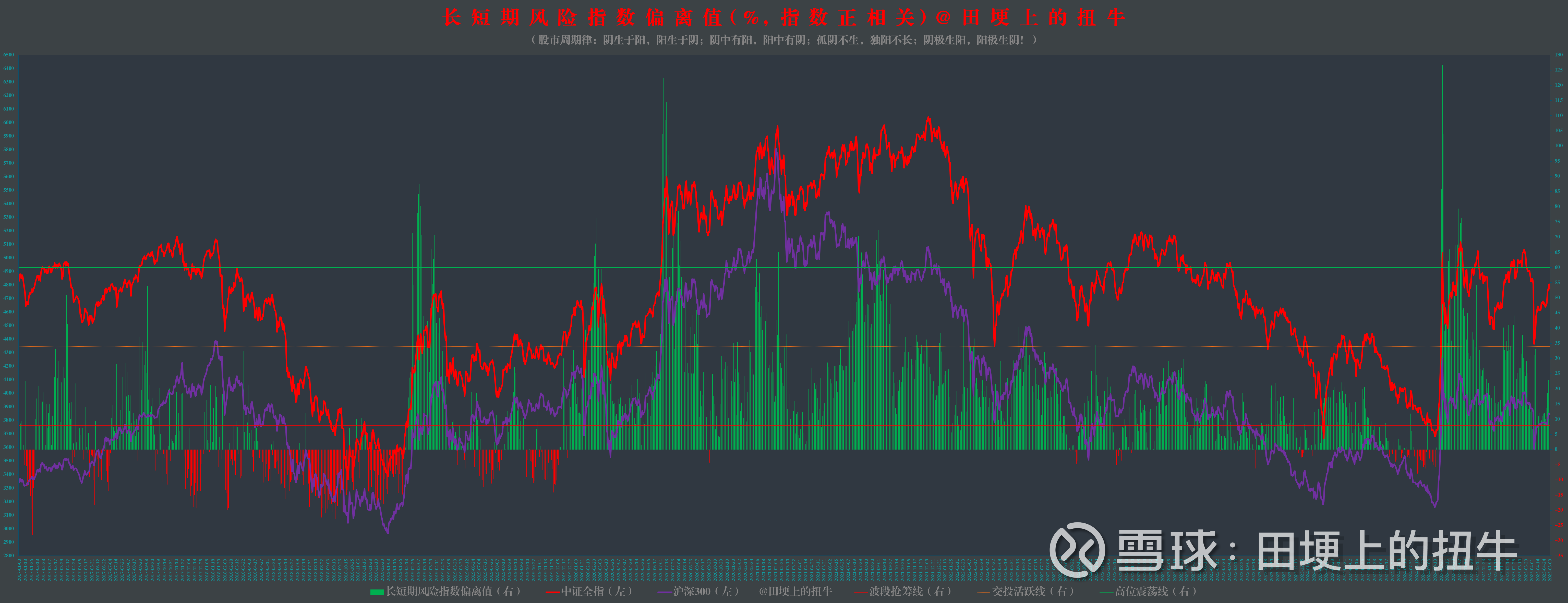 证券市场风险(证券市场风险指标) 证券市场风险(证券市场风险指标)
