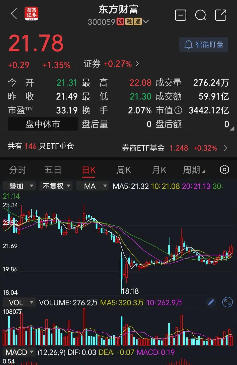 证券市场风险(证券市场风险指标) 证券市场风险(证券市场风险指标)