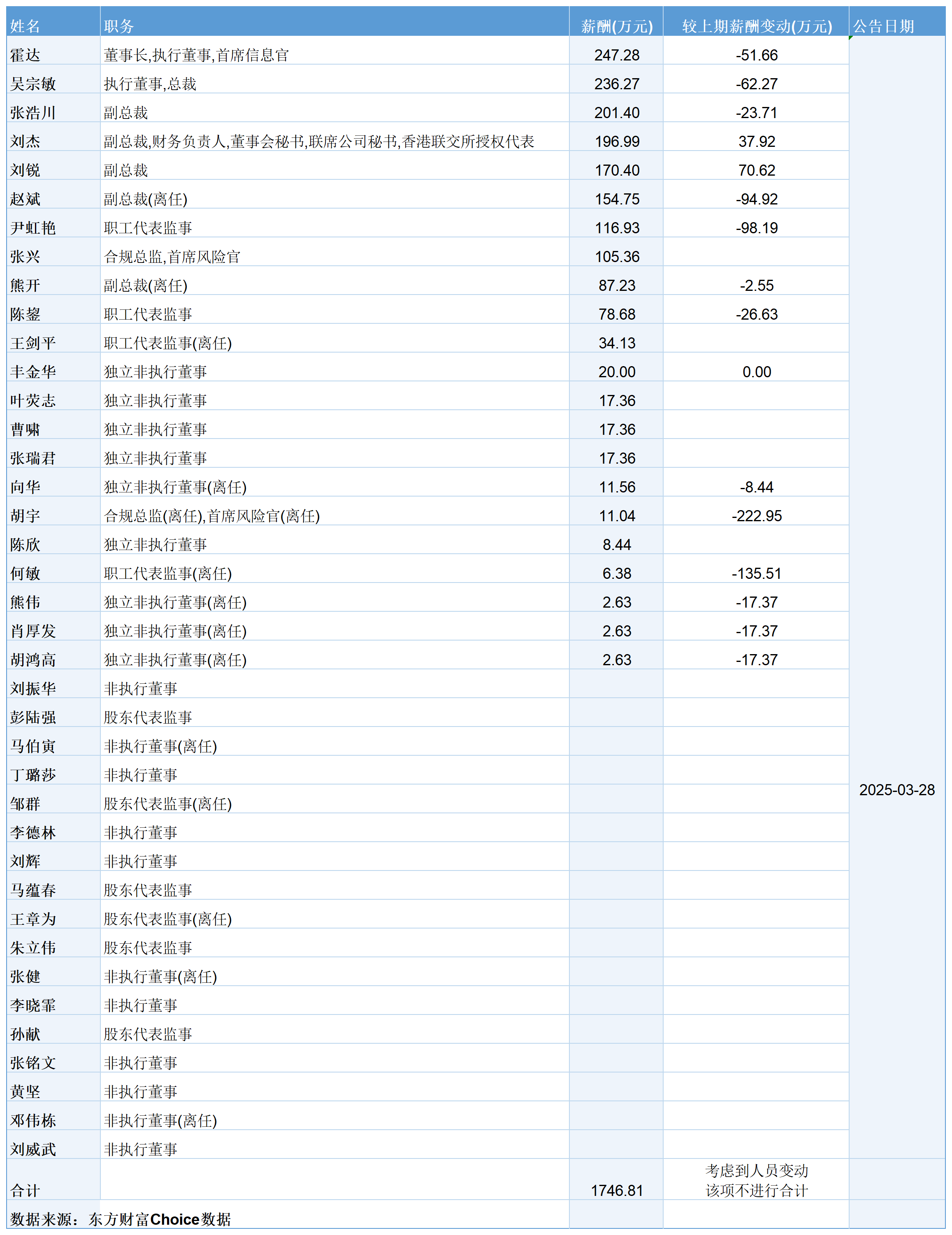 证券年薪(证券年薪多少) 证券年薪(证券年薪多少)