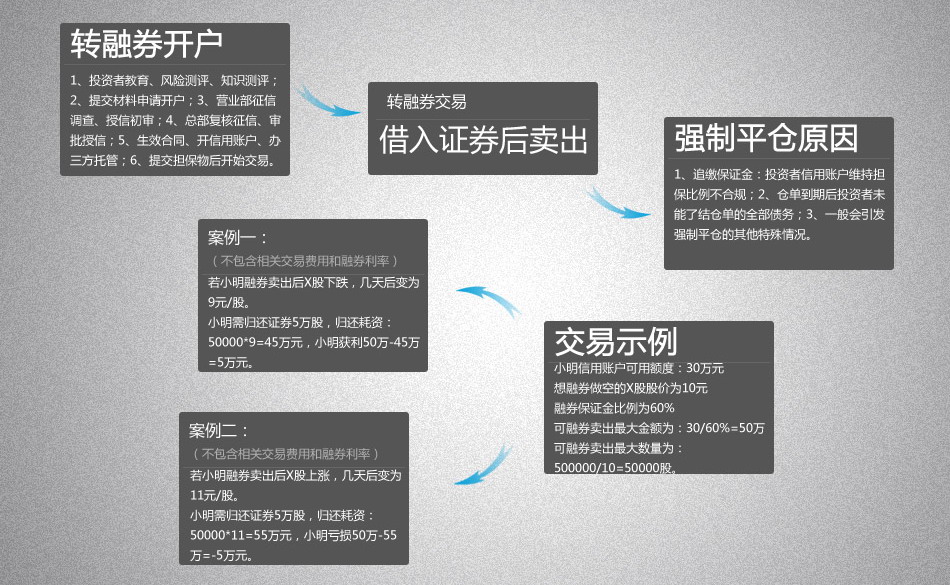 证券转户流程(证券转户流程详解) 证券转户流程(证券转户流程详解)