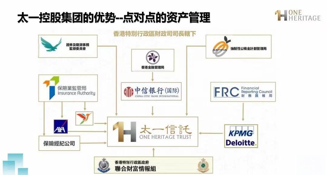 信托资产证券化(资产证券化信托产品) 信托资产证券化(资产证券化信托产品)