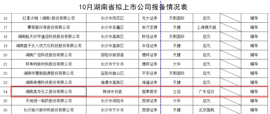 株洲证券(株洲证券交易所在哪里) 株洲证券(株洲证券交易所在哪里)